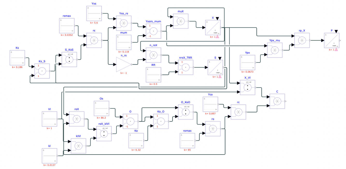 Figure 1: Physhub diagram of cell growth model