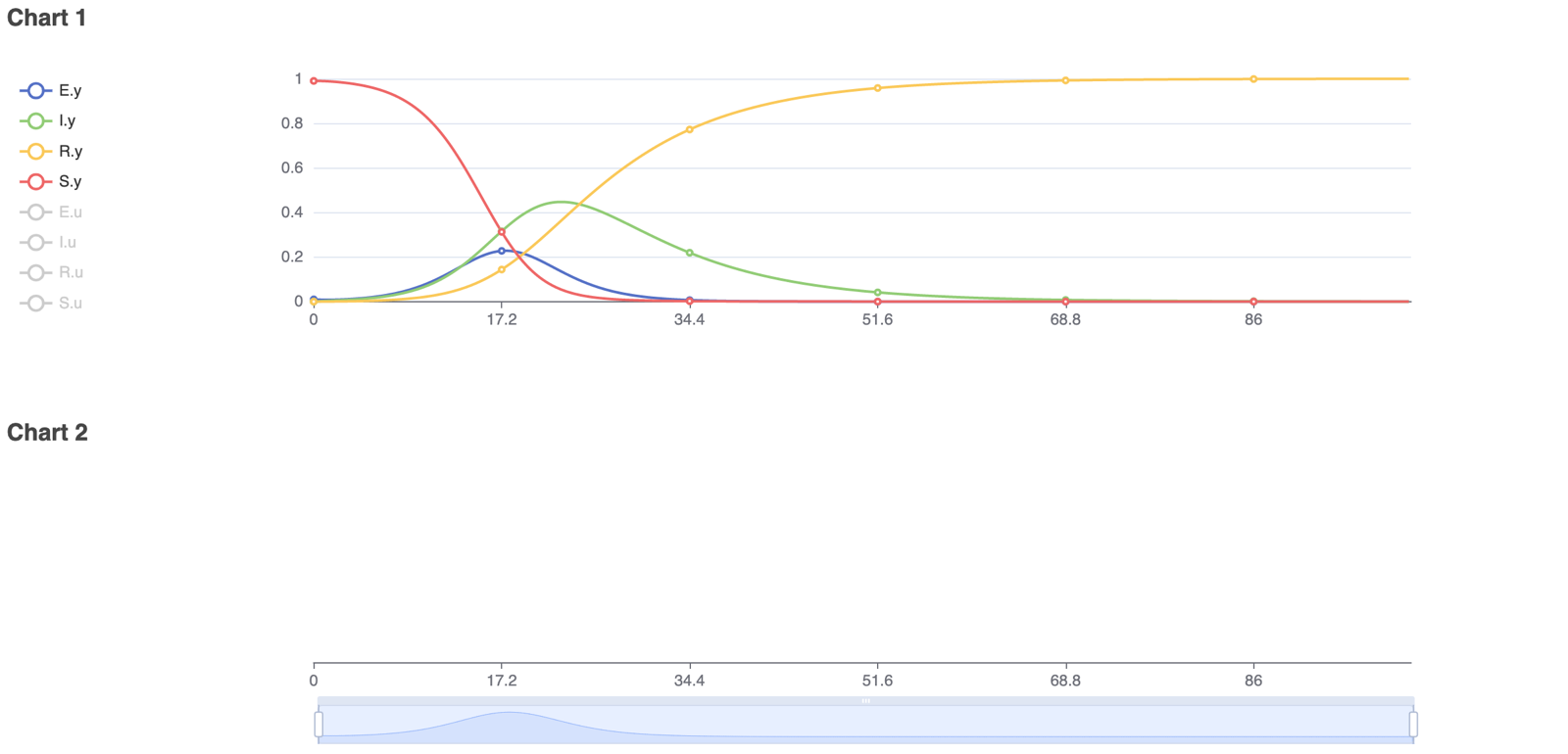 Two Enhanced Infectious Disease Models - SIRS and SEIR