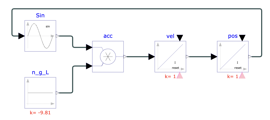 Figure 2: Physhub diagram of simple pendulum model